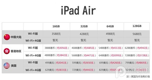 iPad Air/iPad mini2怎麼預定