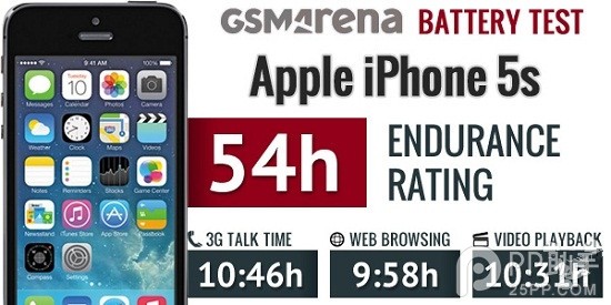 iPhone5s評測:電池續航測試詳細報告新鮮出爐!