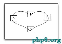 iOS下的界面布局利器
