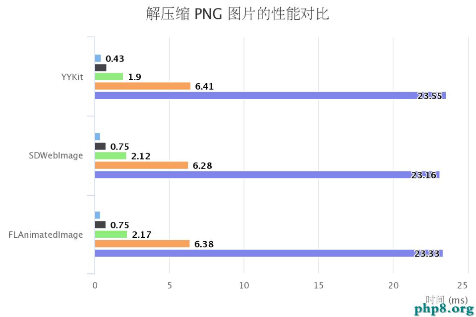 談談 iOS 中圖片的解壓縮