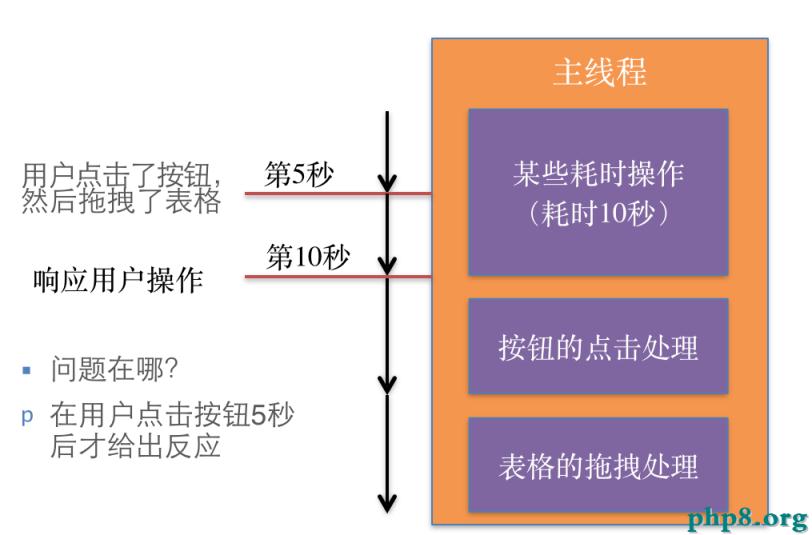 iOS多線程簡單介紹（線程，進程）