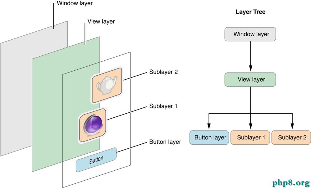 iOS開發之動畫中的時間(概況)