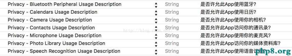 xcode8打包ipa文件,上傳成功,但是iTunes Connect不顯示構建版本