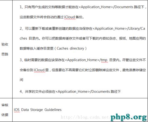 告別被拒,怎樣提升iOS審核通過率(上篇)