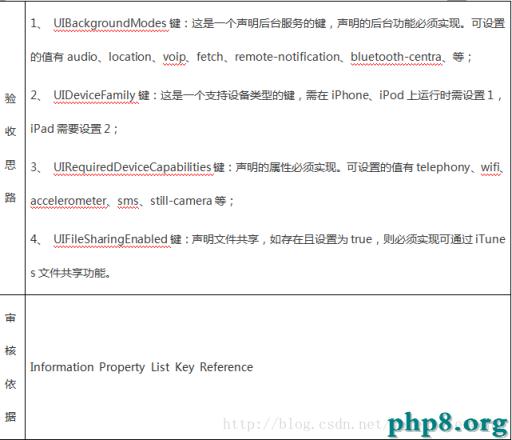 告別被拒,怎樣提升iOS審核通過率(上篇)