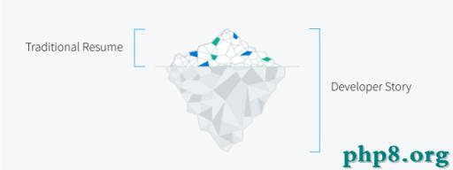 CI Weekly #7 | Instgram/Quora 等大公司怎樣做持續部署?