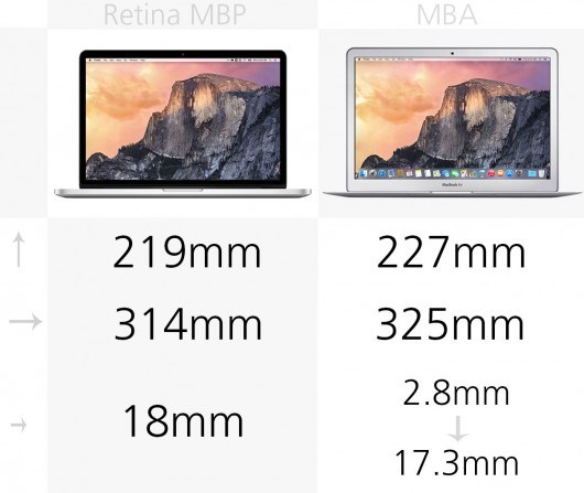 MacBook Air和MacBook Pro區別在哪?MacBook買Air還是Pro?