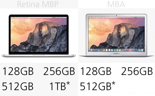 MacBook Air和MacBook Pro區別在哪?MacBook買Air還是Pro?