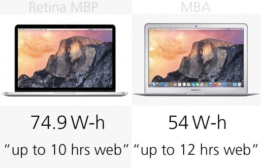 MacBook Air和MacBook Pro區別在哪?MacBook買Air還是Pro?