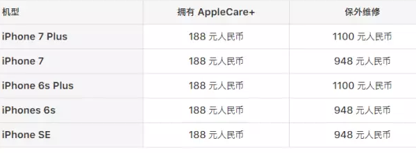 iPhone7指紋壞了真的不能修嗎?_arp聯盟