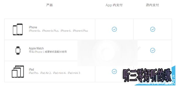 蘋果Apple_Pay怎麼綁定中國銀聯信用/儲蓄卡? 蘋果Apple_Pay怎麼綁定中國銀聯信用/儲蓄卡?