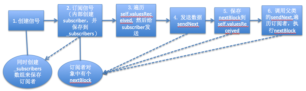 RACMulticastConnection